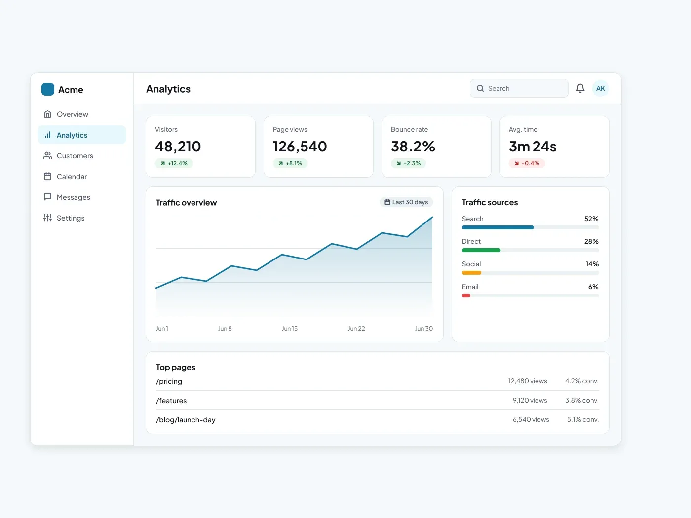Premium Analytics Dashboard UI for Figma