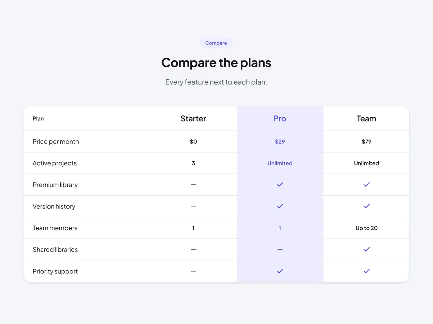Premium Comparison Table UI for Figma
