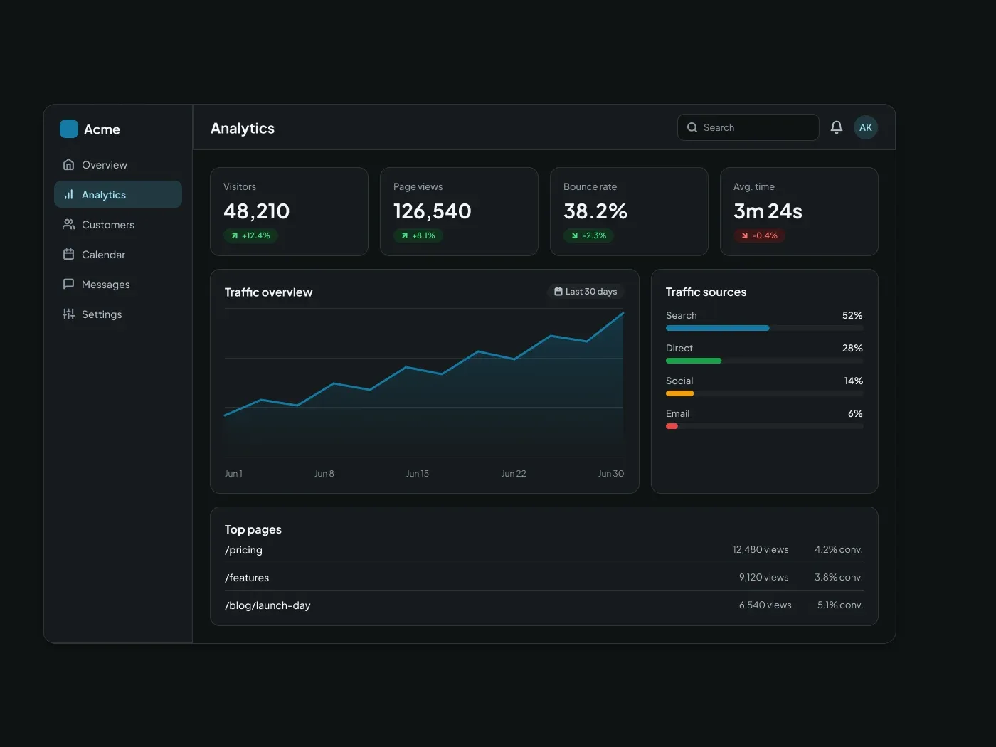 Premium Dark Analytics Dashboard UI for Figma
