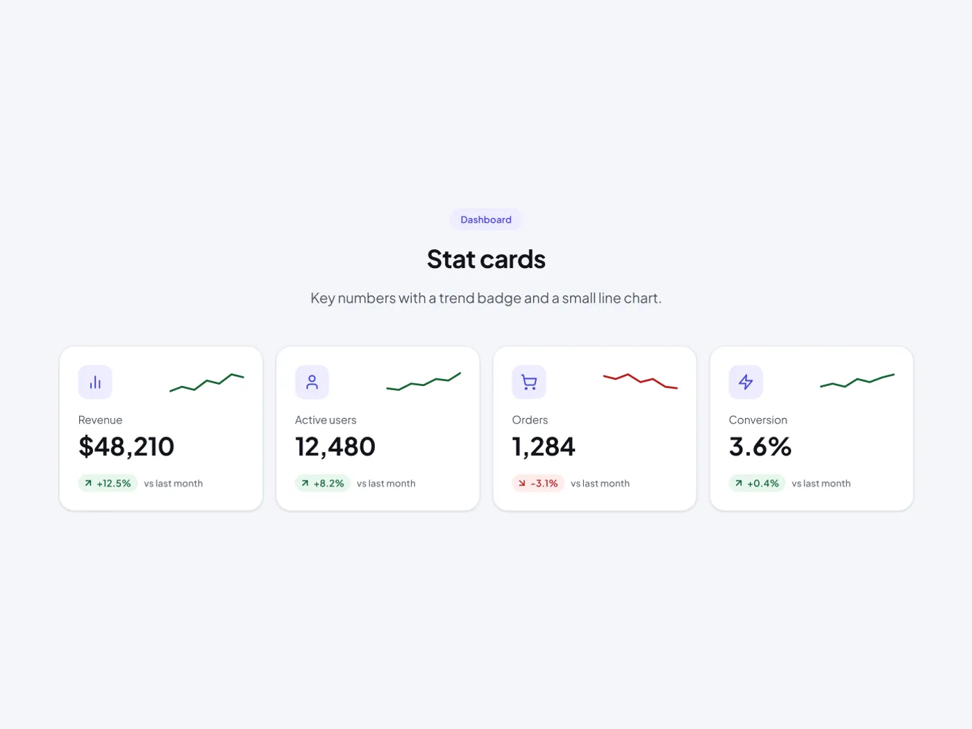 Premium Dashboard Stat Cards UI for Figma