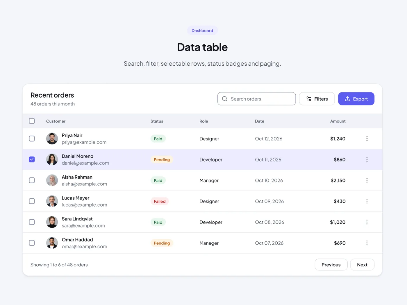 Premium Data Table UI for Figma