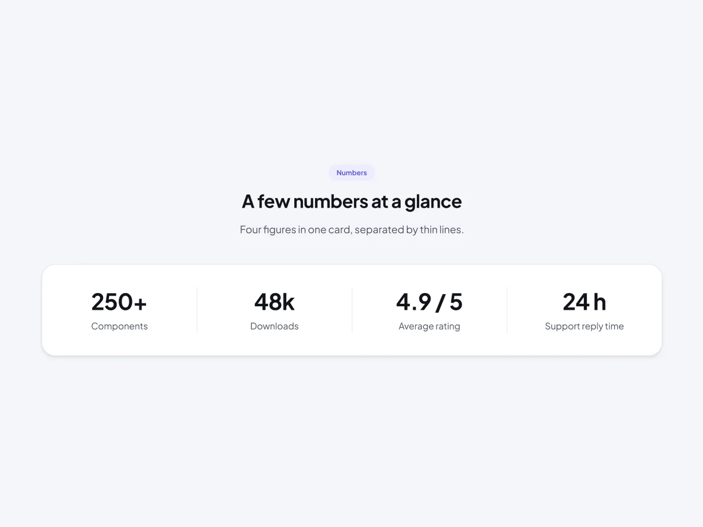 Stats Section UI for Figma