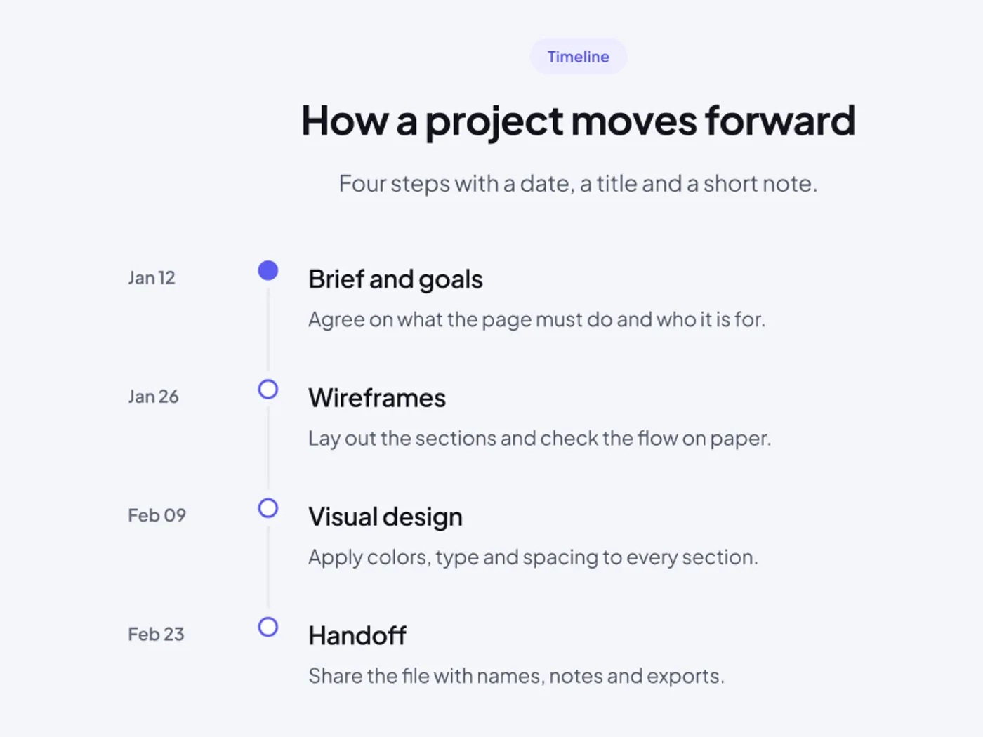 Timeline UI for Figma