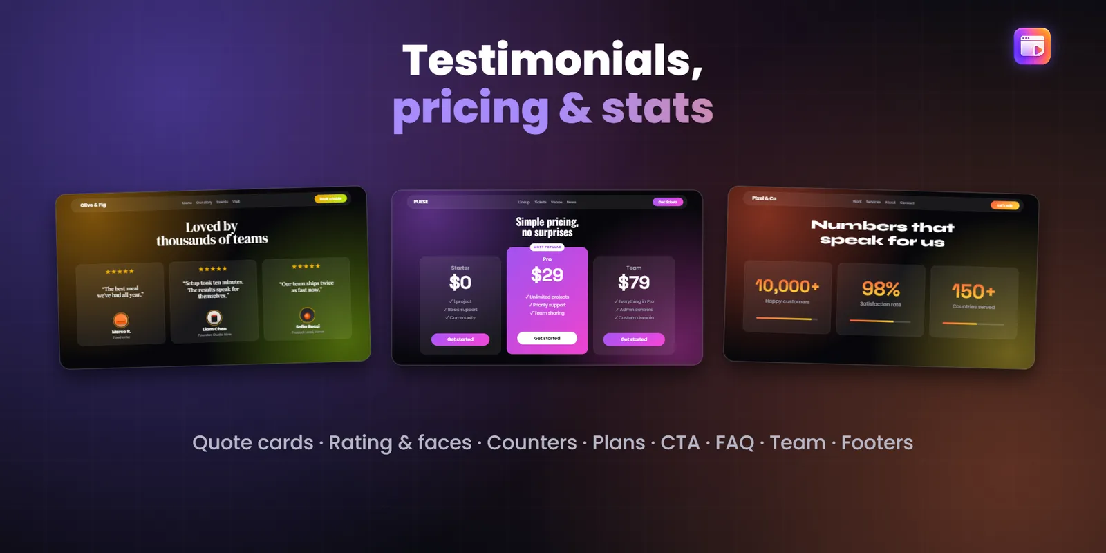 Animated testimonial, stats, pricing, call to action and FAQ sections